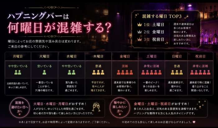ハプニングバーは何曜日が混雑しやすい？